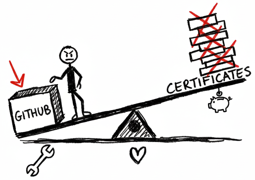 The Data Engineer’s GitHub Portfolio (2026 Edition)