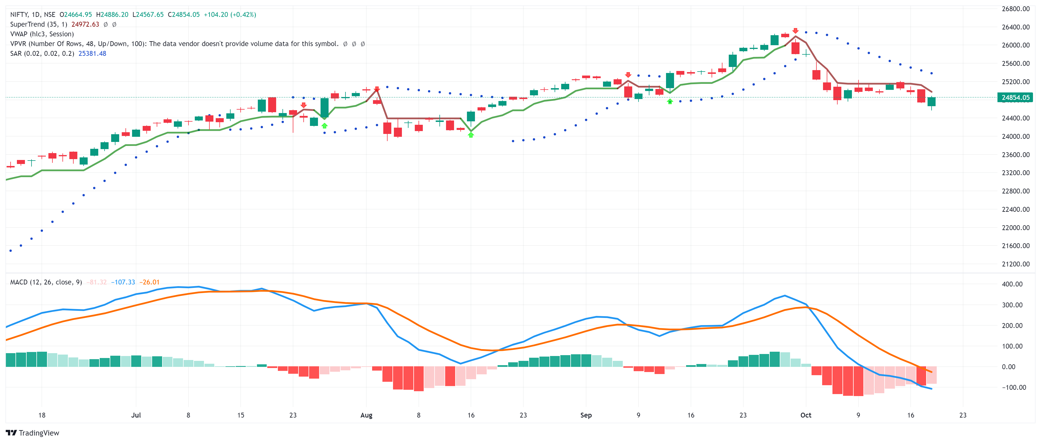 What’s Really Happening in the Indian Stock Market This Week 5db953be Bc65 4a01 8d79 1c3c7374c4ab 3634x1548