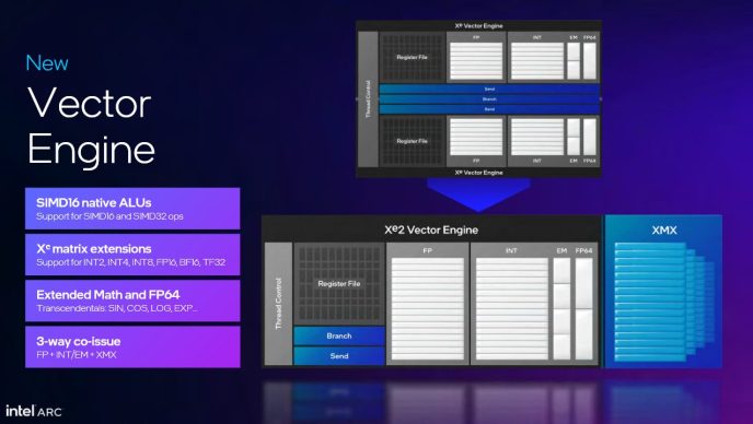 Intel’s Battlemage Architecture - by Chester Lam