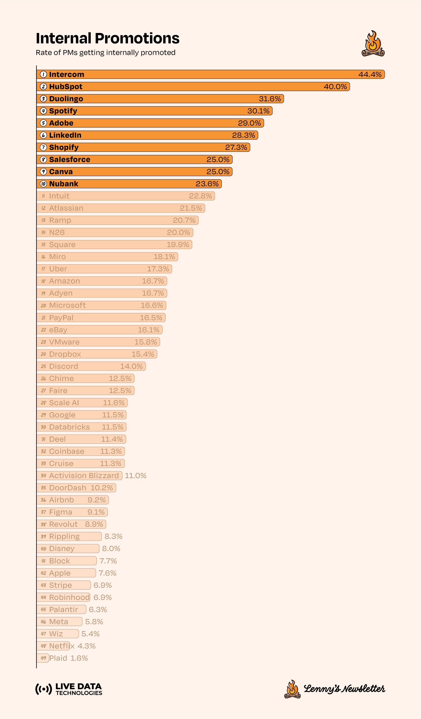 Image from Which companies produce the best product managers
