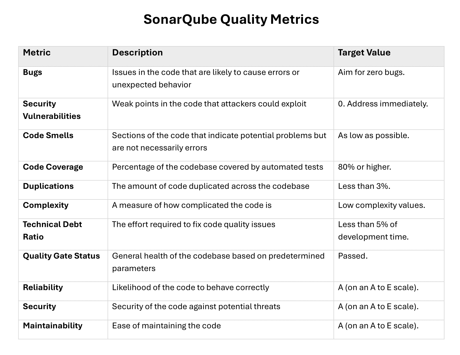 Enabling High-Quality Code in .NET - by Dr Milan Milanović