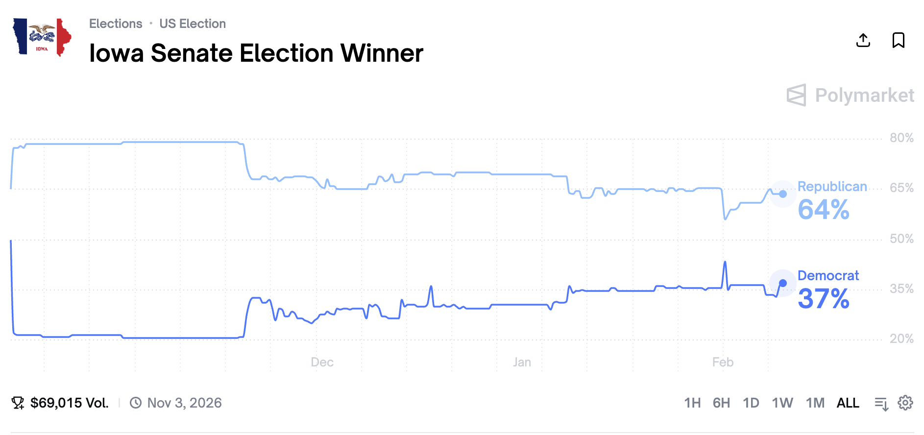 2026 Senate Preview - by Stu Burguiere - Predictable
