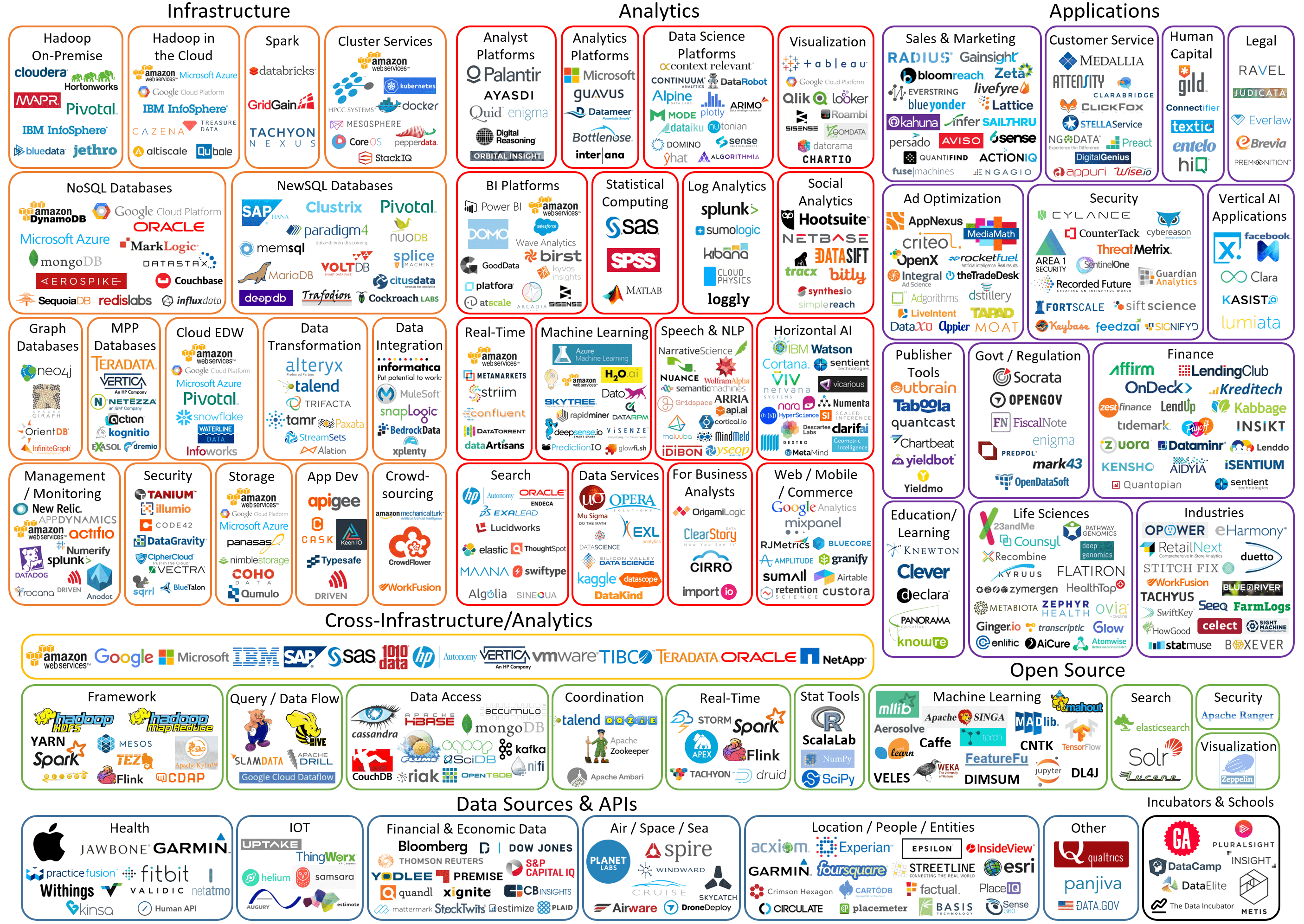 The Ultimate Data Engineering Roadmap (2025) — No Paid Courses, Just ...