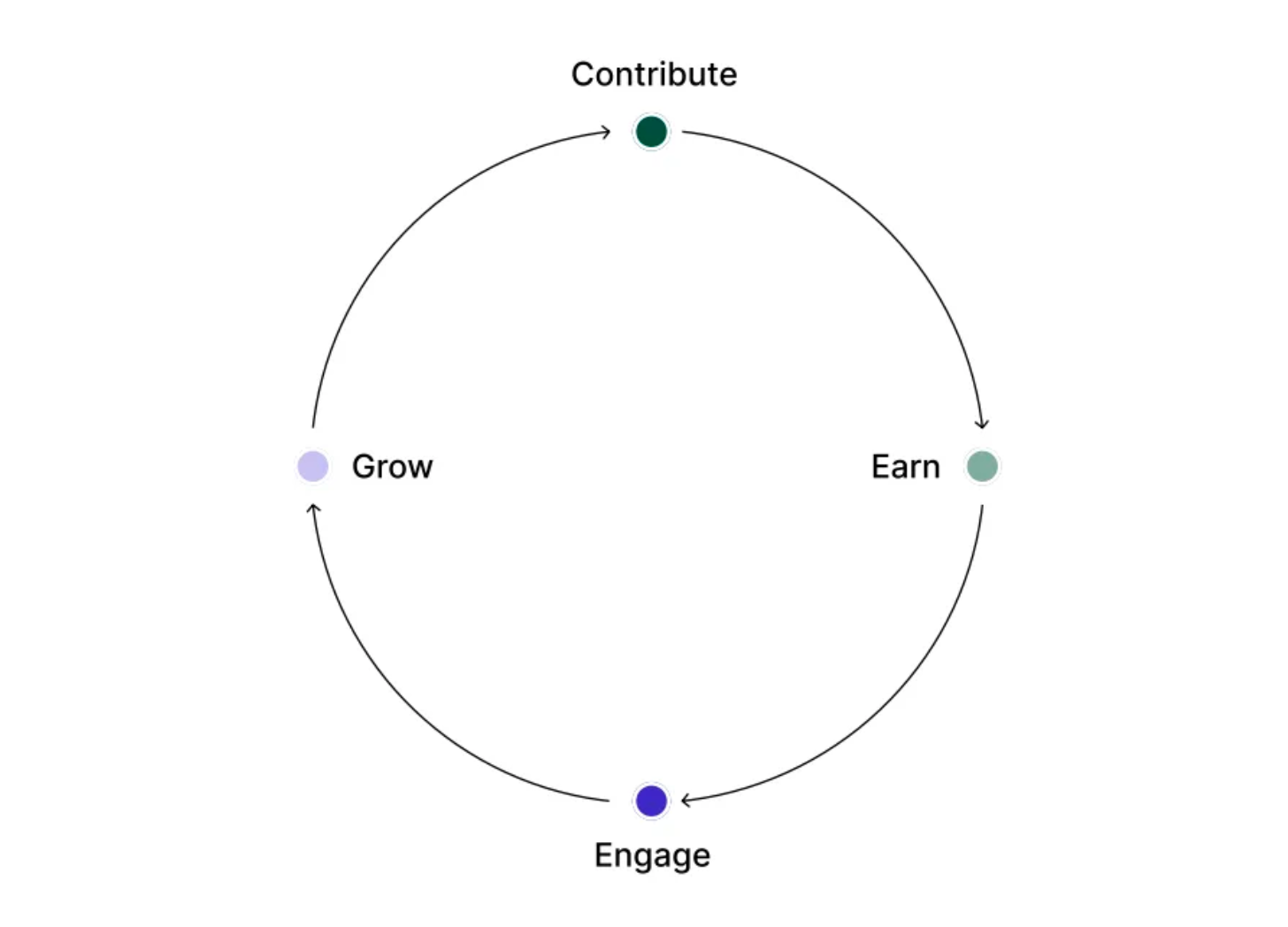 DeFi: Blackbird brings crypto to the culinary world; Membrane Labs, a hedge  fund-focused crypto trading platform, secures $20MM