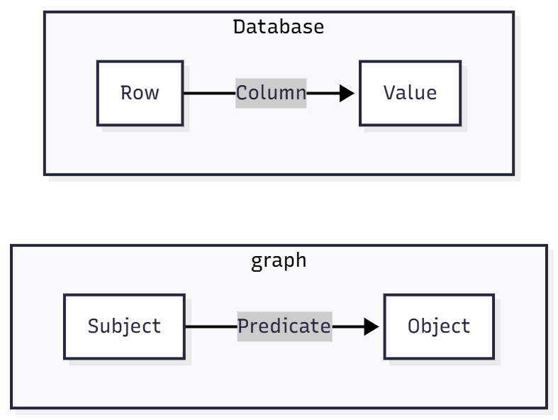 Tips for Building Knowledge Graphs - by Kurt Cagle
