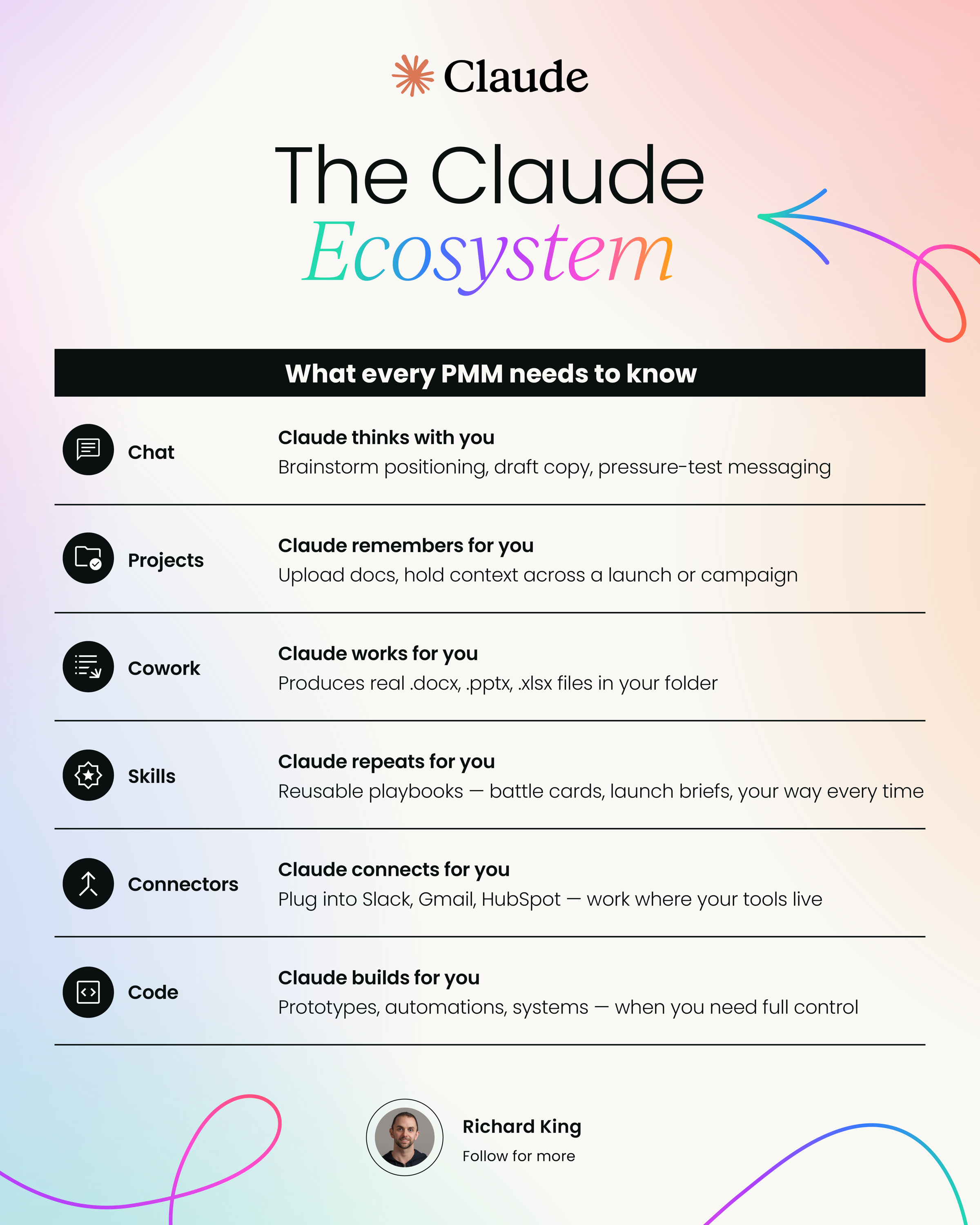 Mastering Claude for Product Marketing - by Richard King