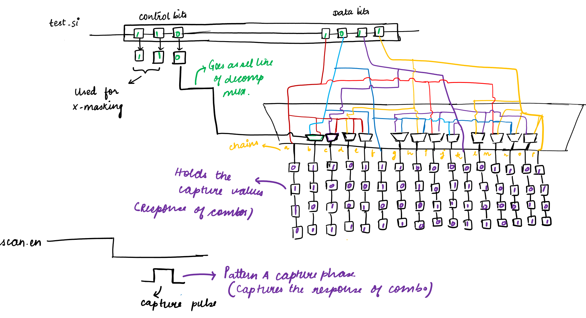 Synopsys CODEC - Vidisha’s Substack