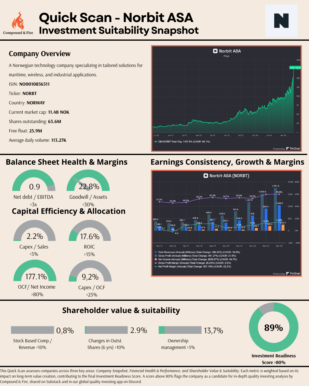 Norbit ASA: A Norwegian Tech Compounder with Enduring Moats for Long ...
