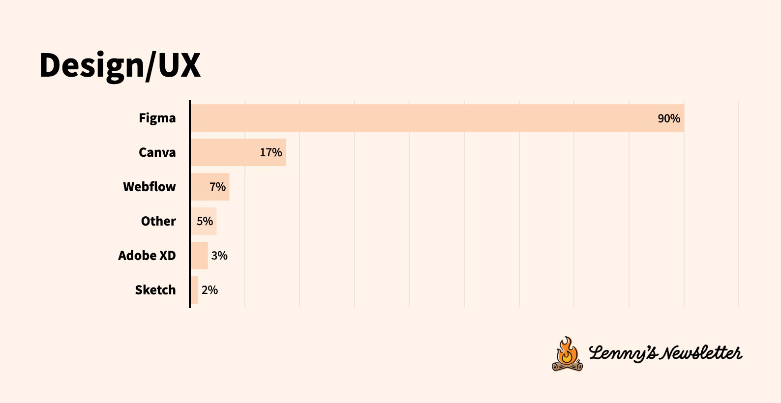 Image from What’s in your stack: The state of tech tools in 2025