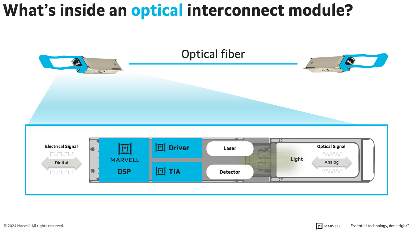 Advanced Packaging in the Semiconductor Industry