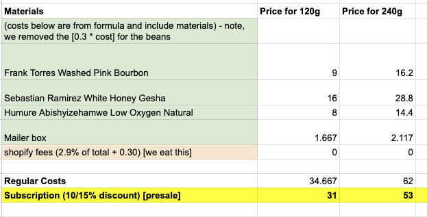 Coffee club V7 pricing