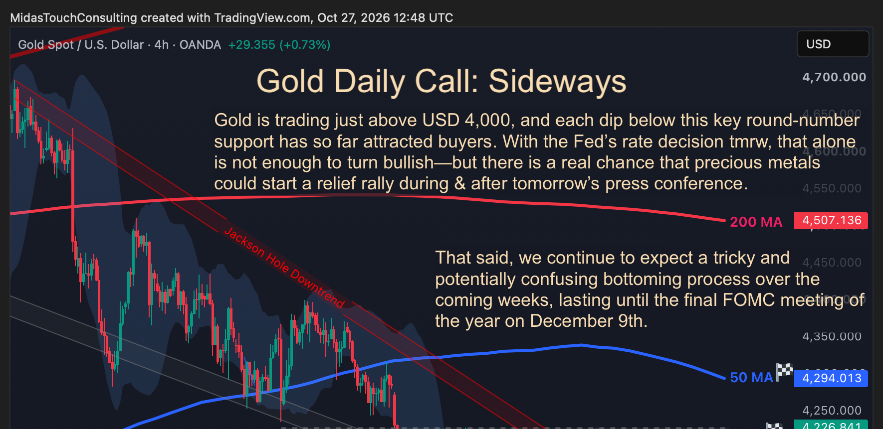 Gold Daily Call for October 27th, 2026