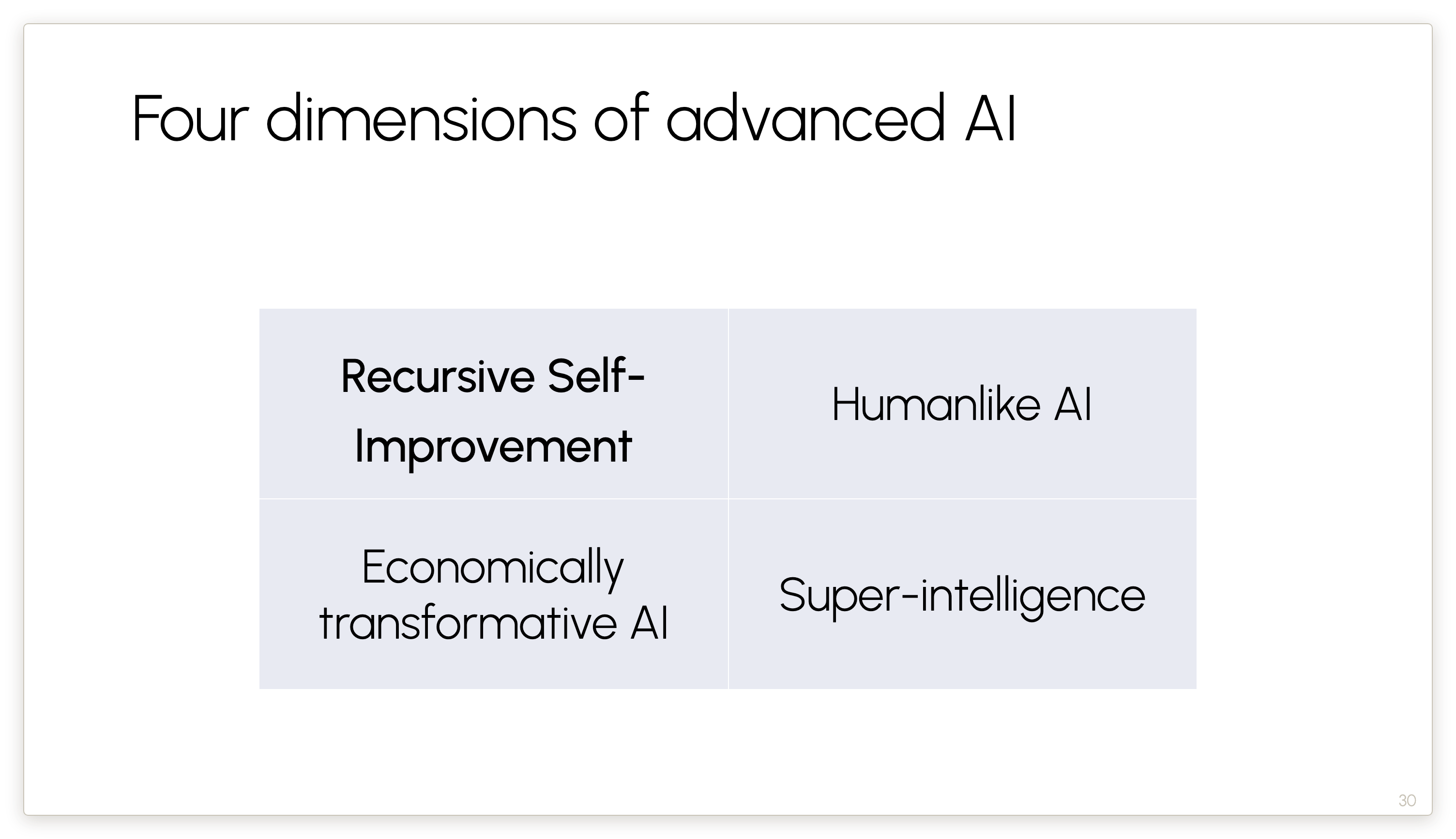 Four dimensions of advanced AI