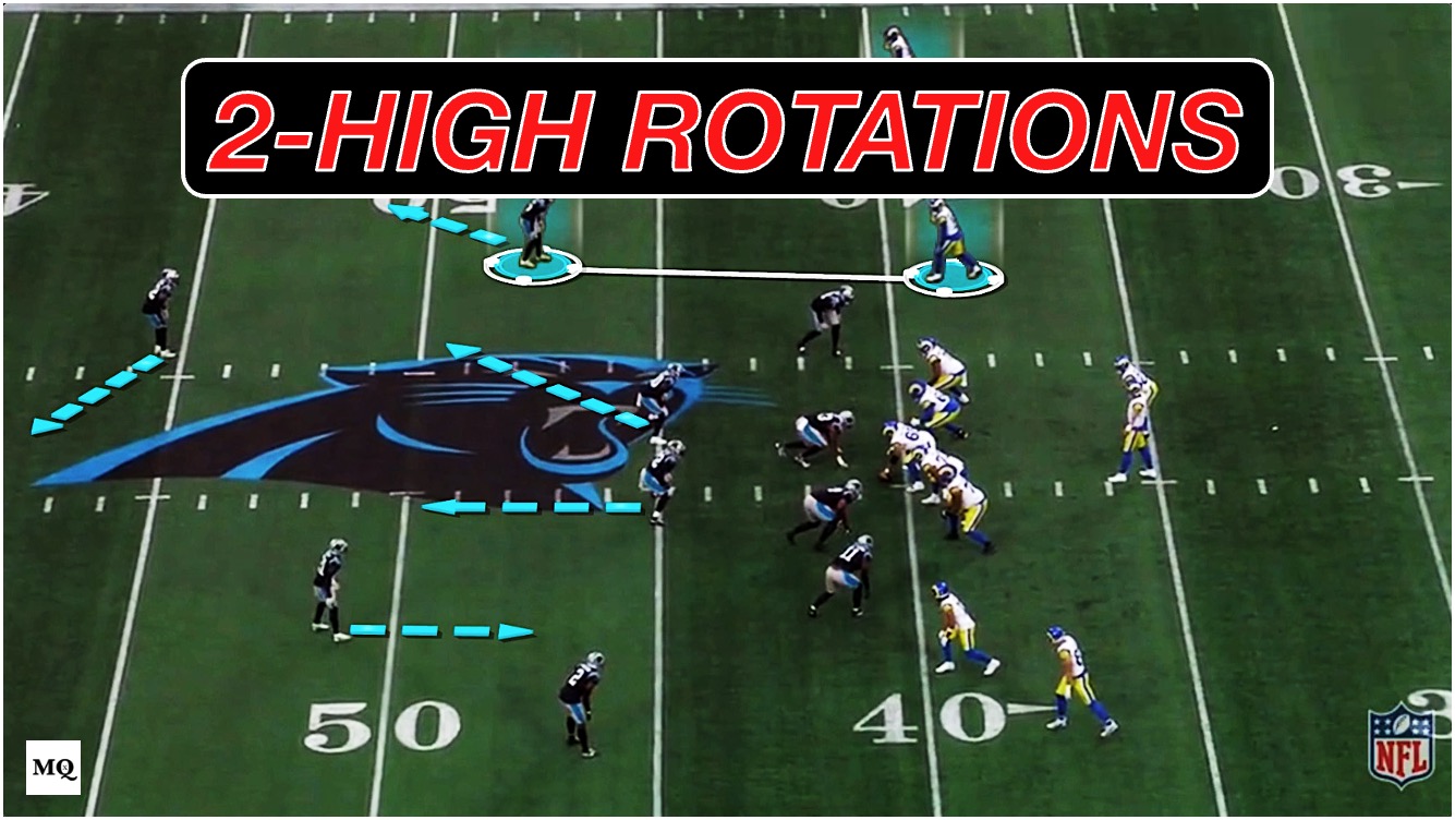 Panthers Two-High Cover 3 Rotations