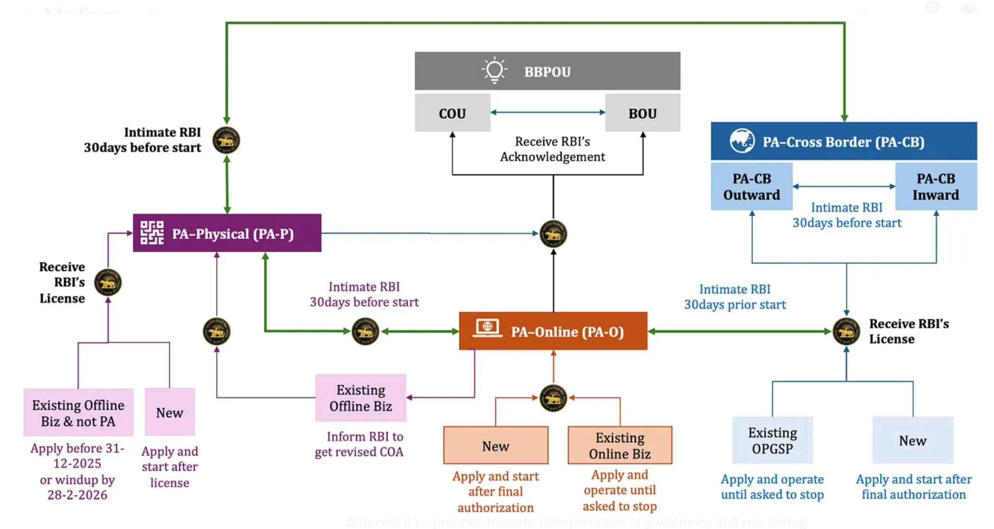 November 2025 - by Aditya Kulkarni - Payments Digest