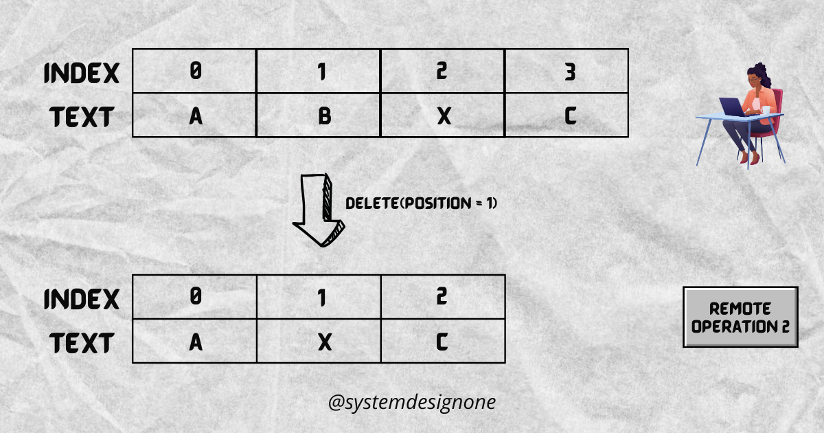 How Does Google Docs Work - by Neo Kim