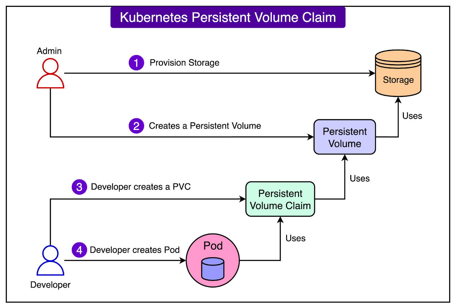 How Airbnb Runs Distributed Databases on Kubernetes at Scale