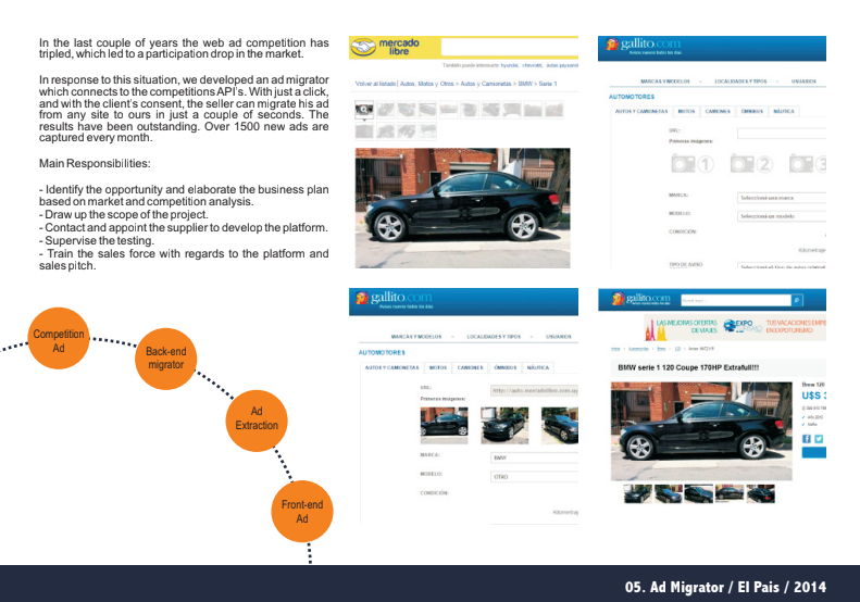 How to create a Product Manager Portfolio