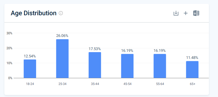 Substack Revenue Tracking Shhh! I've Analyzed 25 Substack User, Revenue and Growth Stats — What ...