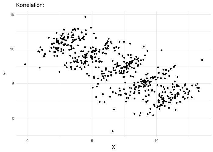 Simpson's paradox. (2023, February 9). In Wikipedia. https://en.wikipedia.org/wiki/Simpson%27s_paradox