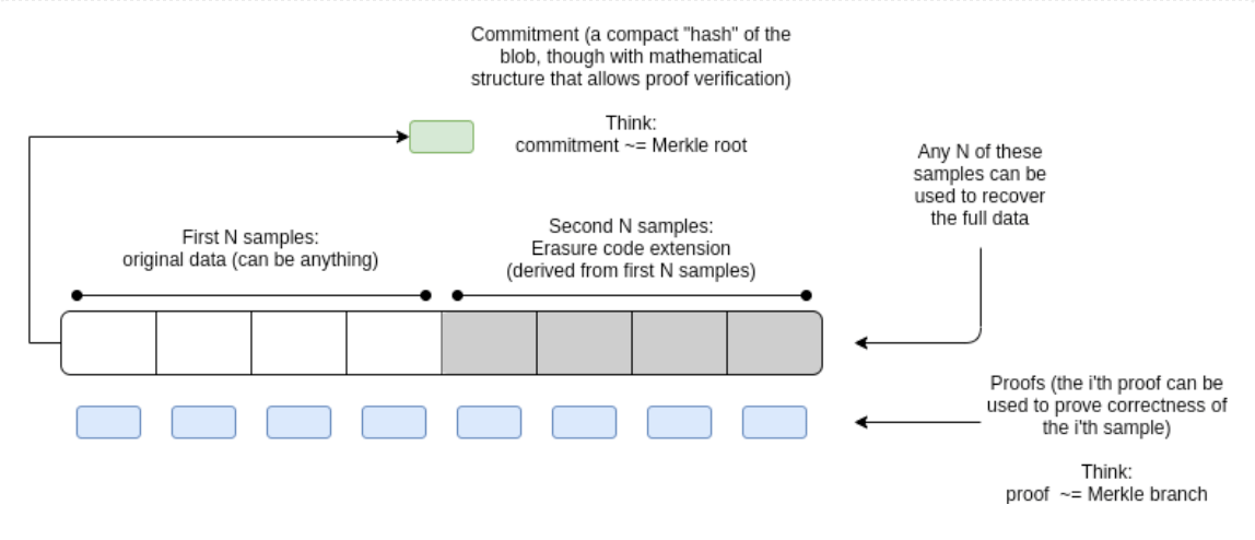 Article figure