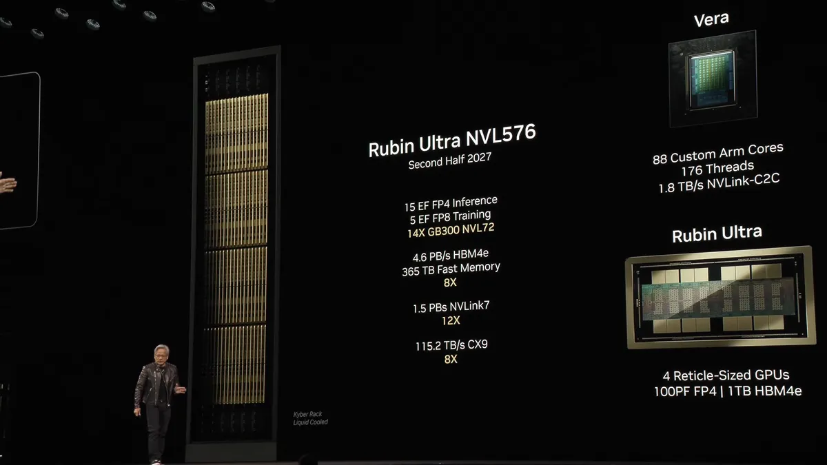 Bottom right: Rubin Ultra, the big bad boy