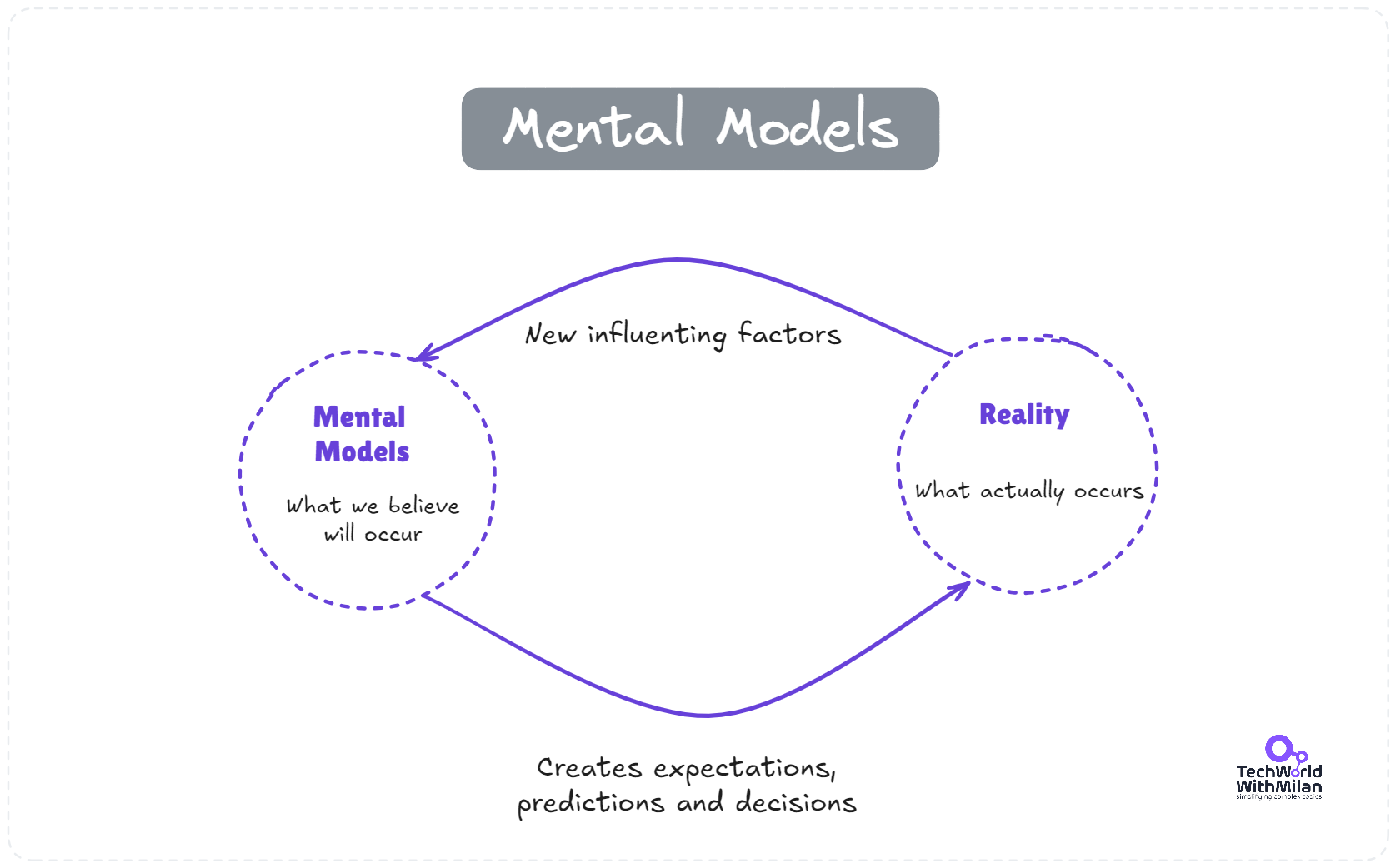 The 12 mental models and biases for engineers