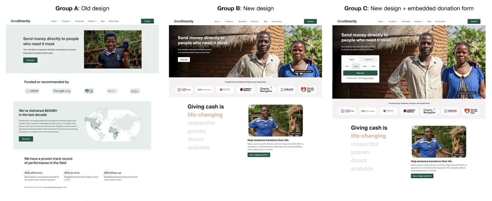 Image from How GiveDirectly increased donations by over $3 million/year through