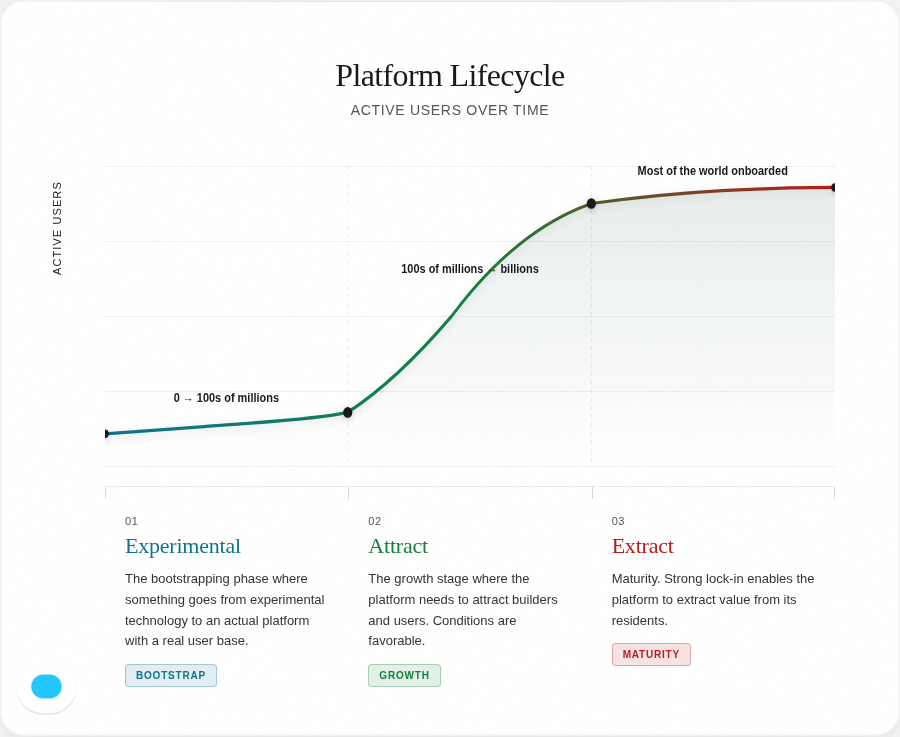 The Agentic Commerce Arbitrage