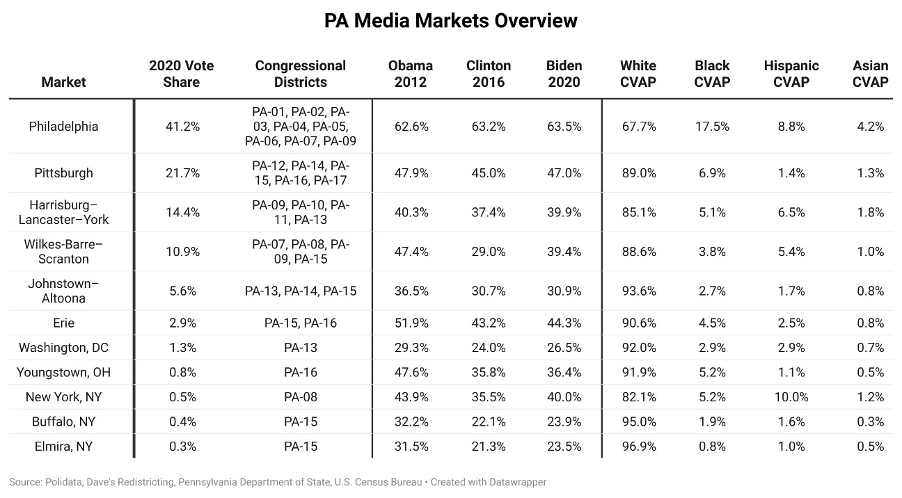 TLP's 2024 SwingState Project Pennsylvania (Part Two)
