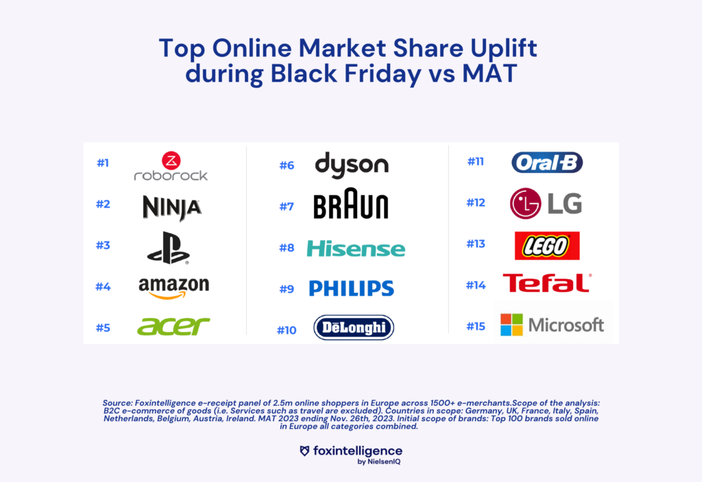 Foxintelligence - les résultats du Black Friday