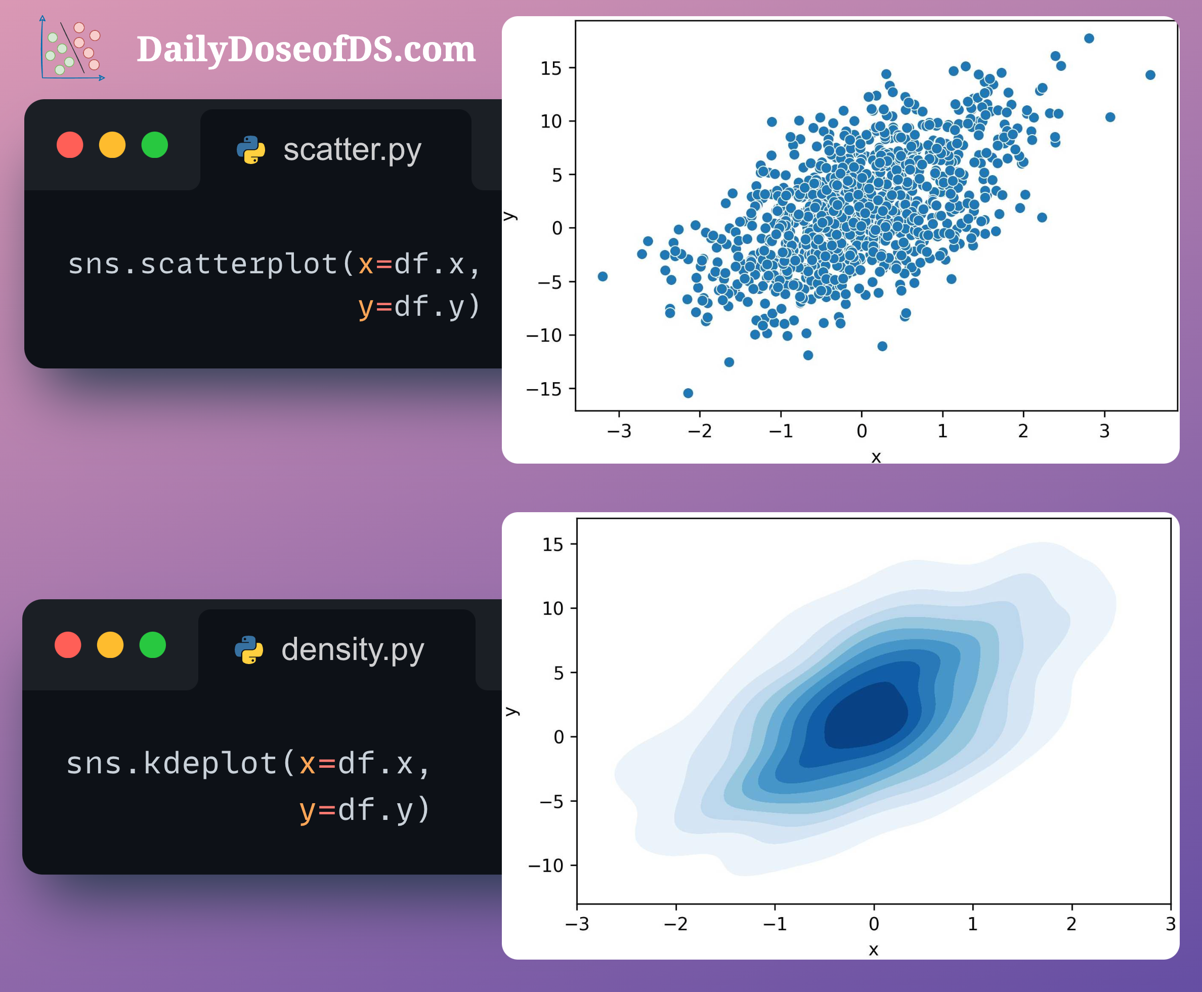 8 Classic Alternatives to Traditional Plots That Every Data Scientist ... image.