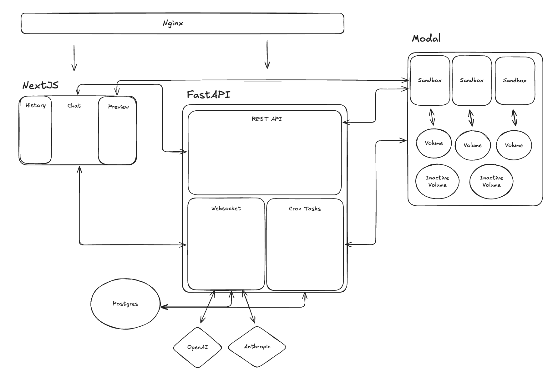 Building v0 in a Weekend - by Shrivu Shankar