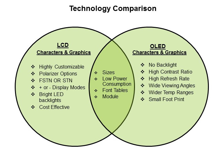 What Makes the PureSight Pro OLED Display So Special?