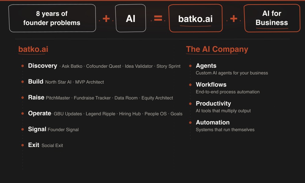 My Journey After Startmate