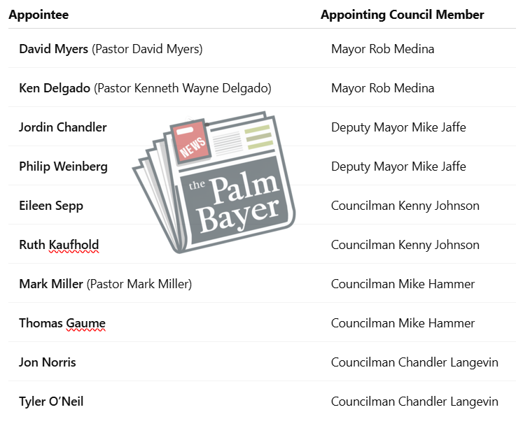 A table listing the appointees to the Palm Bay Charter Review Committee and their appointing council members; names include David Myers, Ken Delgado, Jordin Chandler, Philip Weinberg, Eileen Sepp, Ruth Kaufhold, Mark Miller, Thomas Gaume, Jon Norris, and Tyler O’Neil.