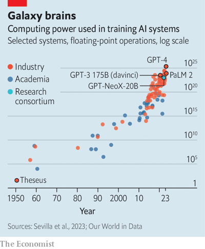 The Economist article arguing the era of rapidly advancing large language models might be tapering off.