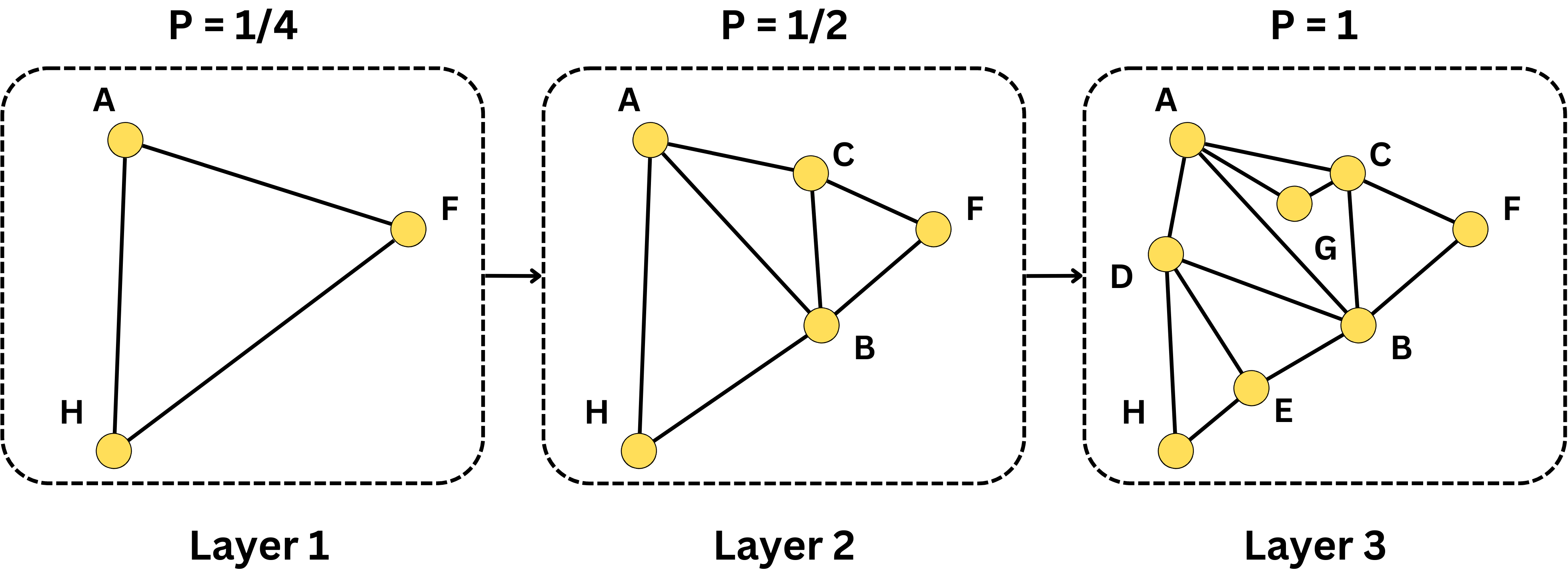 Deep Dive: How do Vector Databases Work