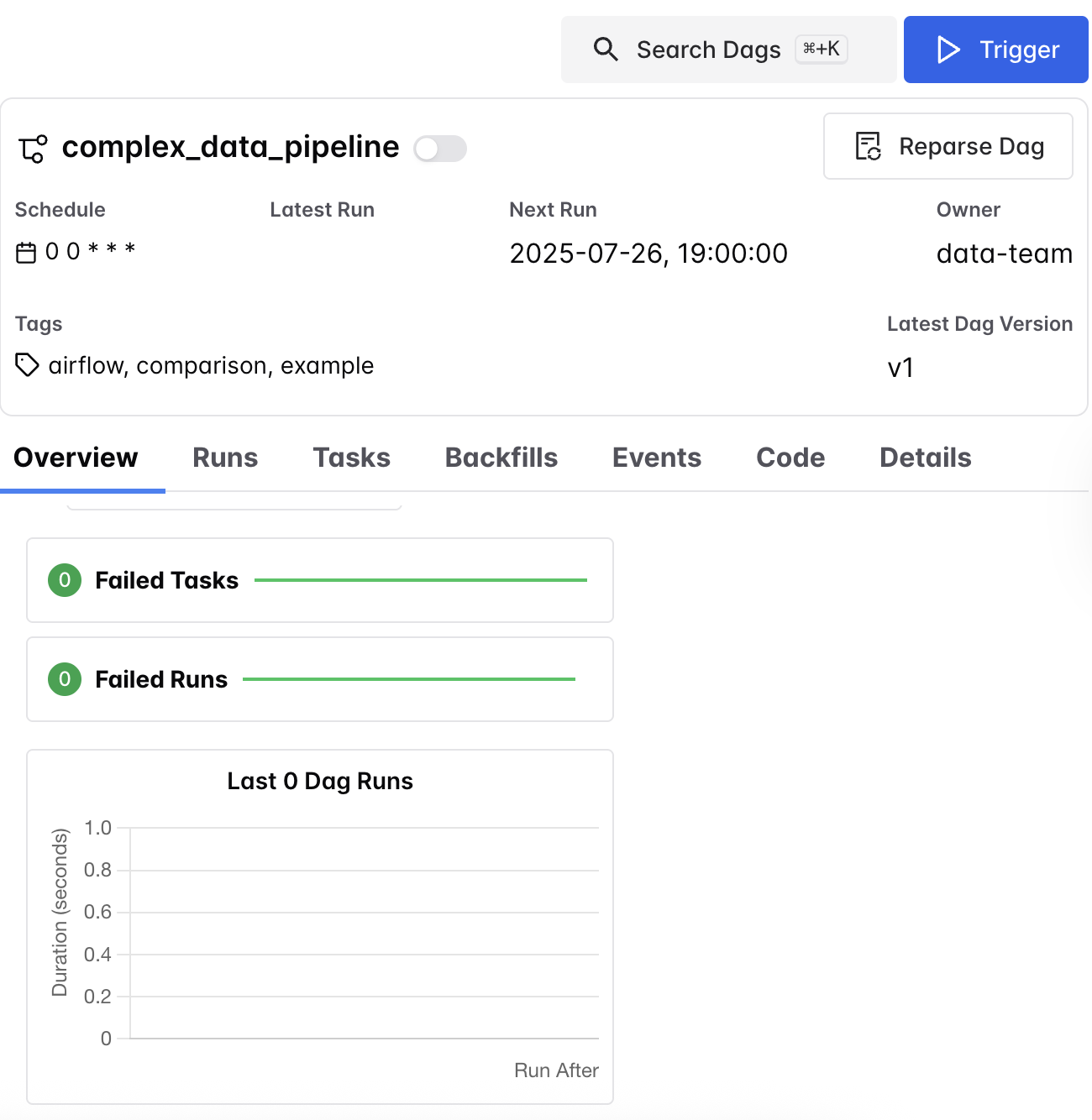 Databricks Workflows vs Apache Airflow - by Daniel Beach