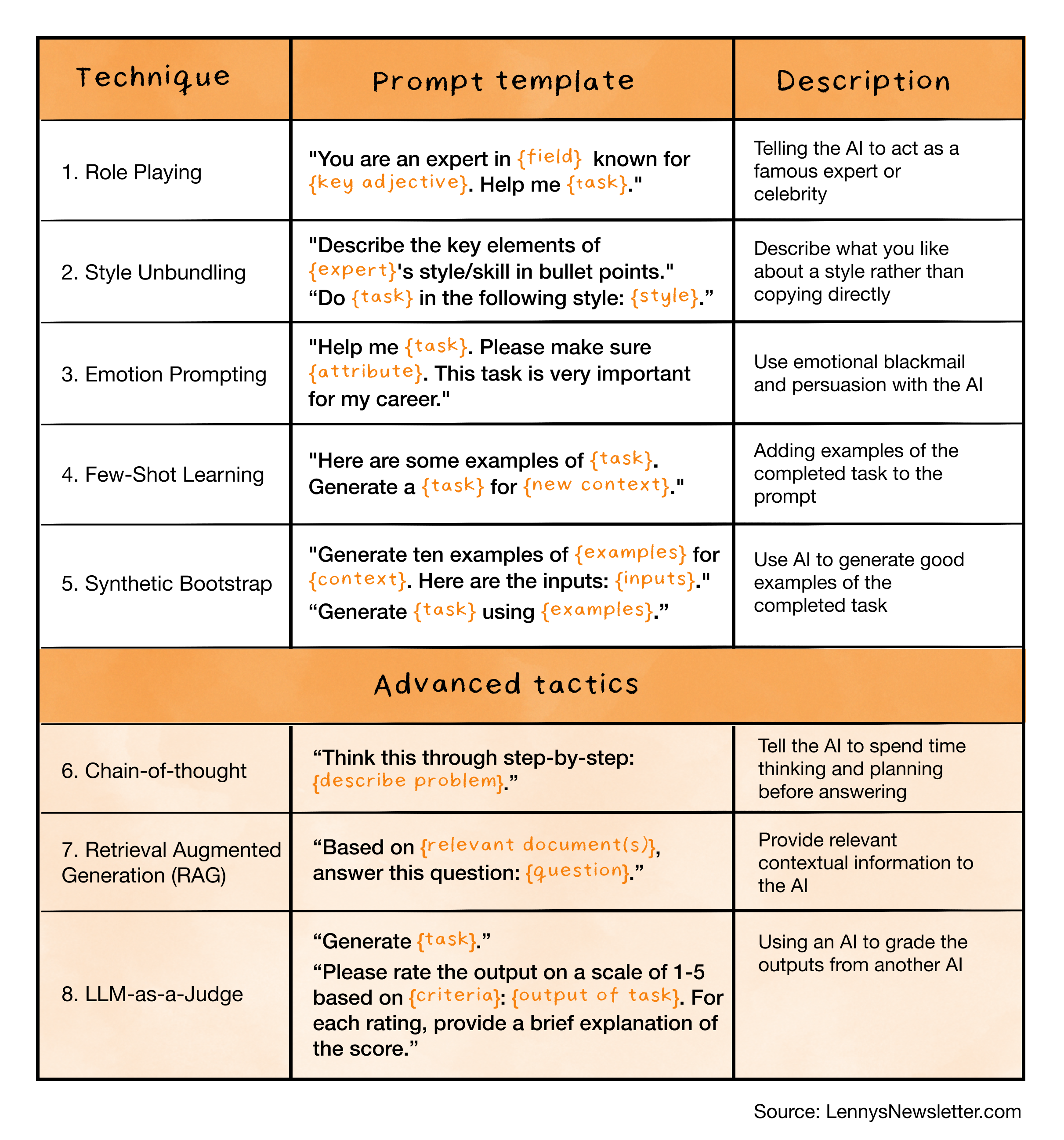 Image from Five proven prompt engineering techniques (and a few more-advanced tactics)