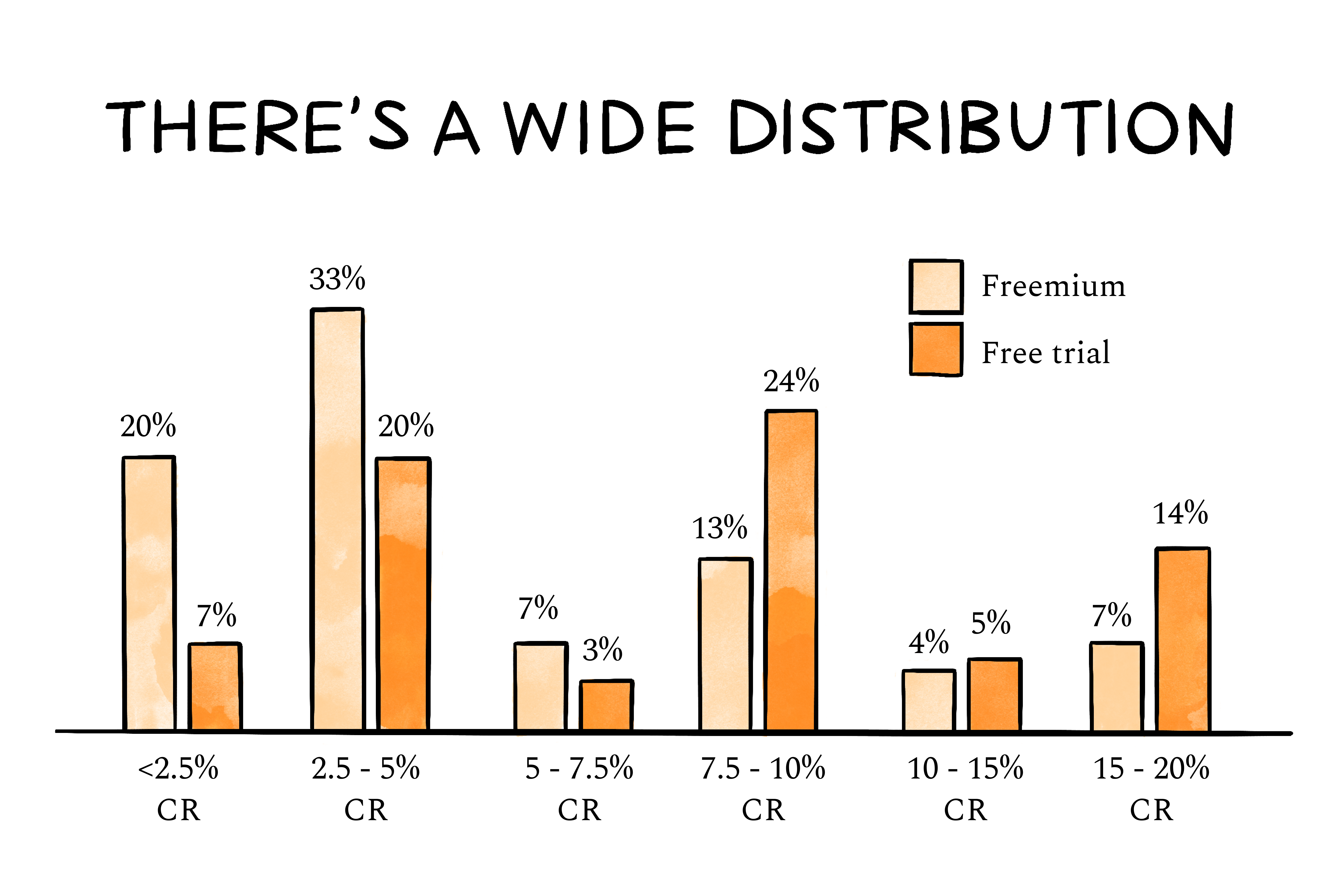 Image from What is good free-to-paid conversion