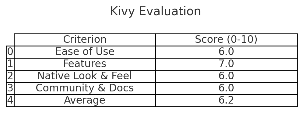 Choosing the Right Python GUI Framework for Your Next App