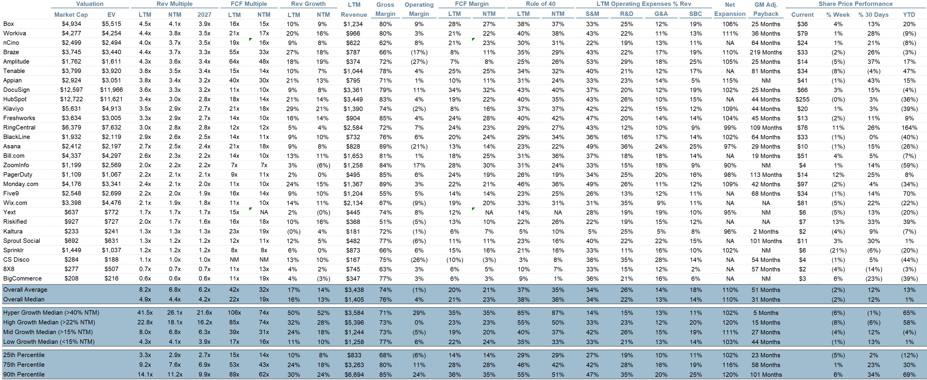 Comps Output 表二