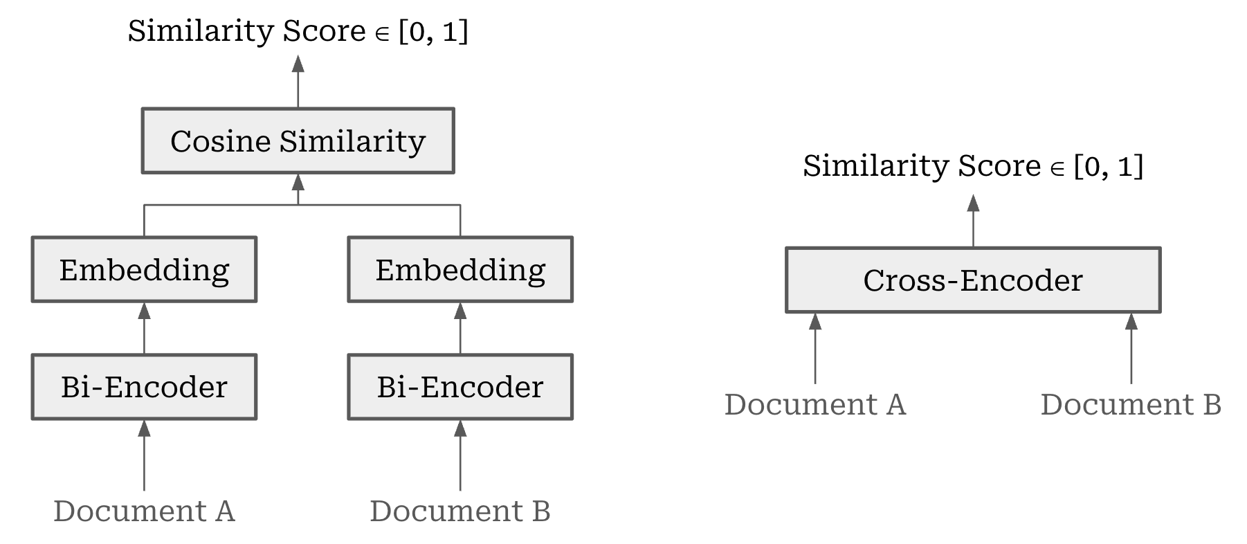 A Guide for Debugging LLM Training Data
