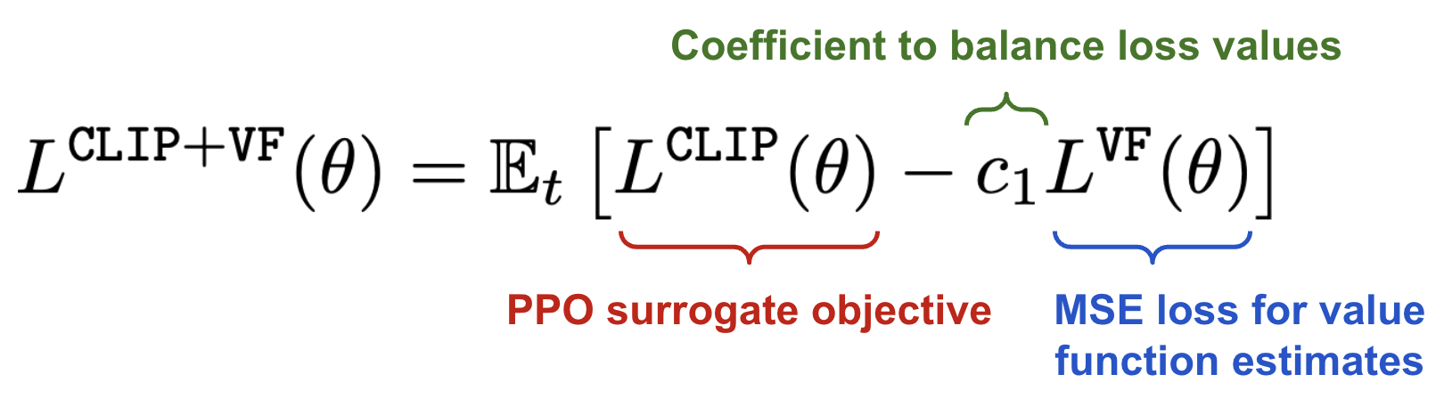 Proximal Policy Optimization (PPO): The Key to LLM Alignment