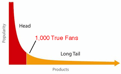 distribution of creators in Kevin Kelly's 1kTF