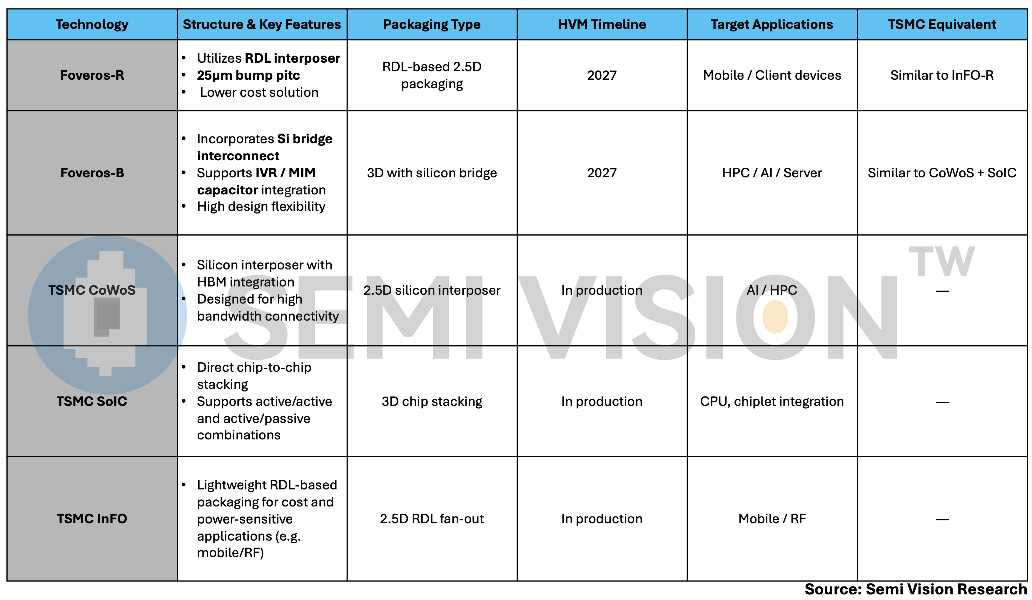 Intel’s Next Frontier: Redefining Chiplet Integration Through Advanced ...