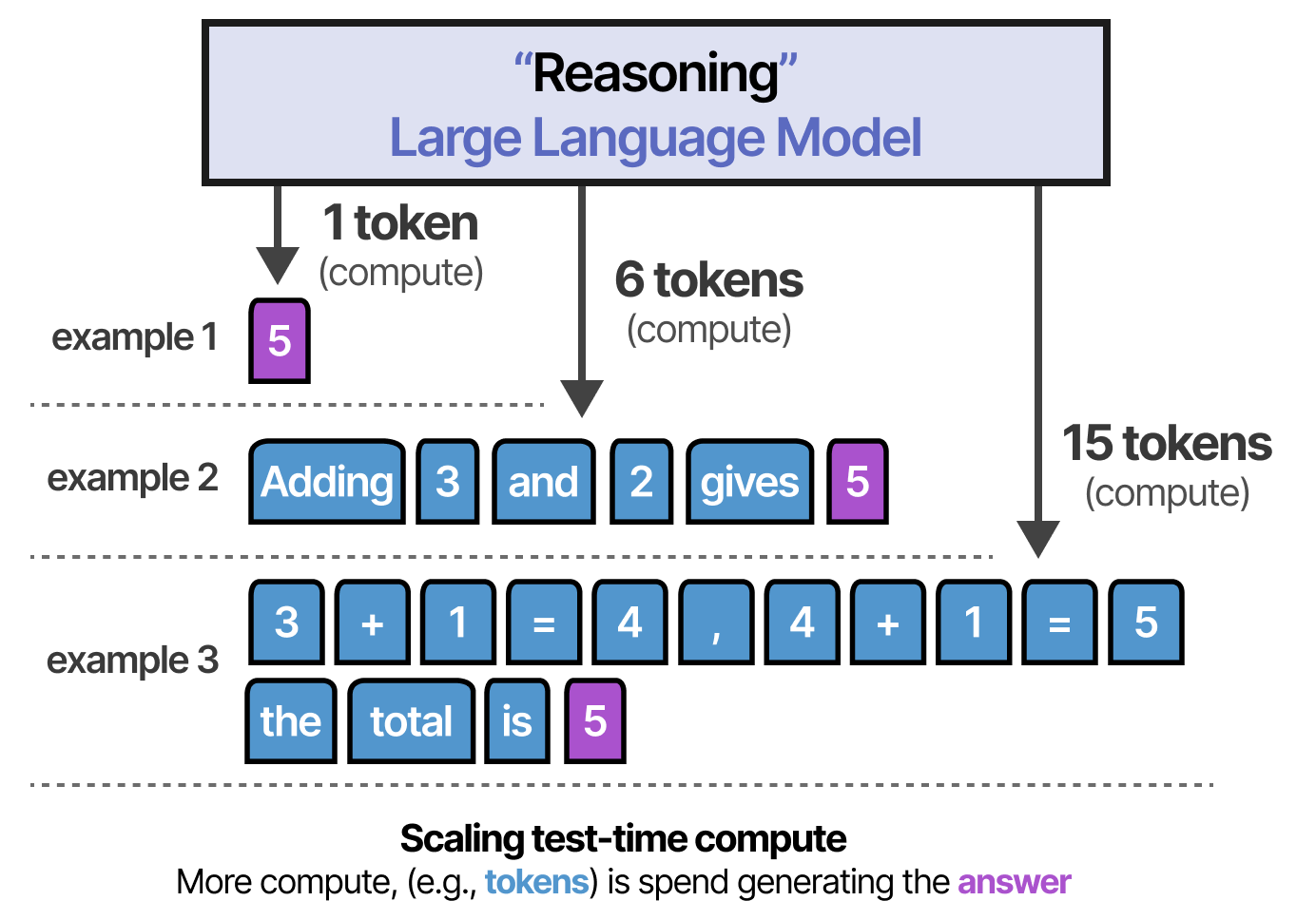 A Visual Guide to Reasoning LLMs - by Maarten Grootendorst