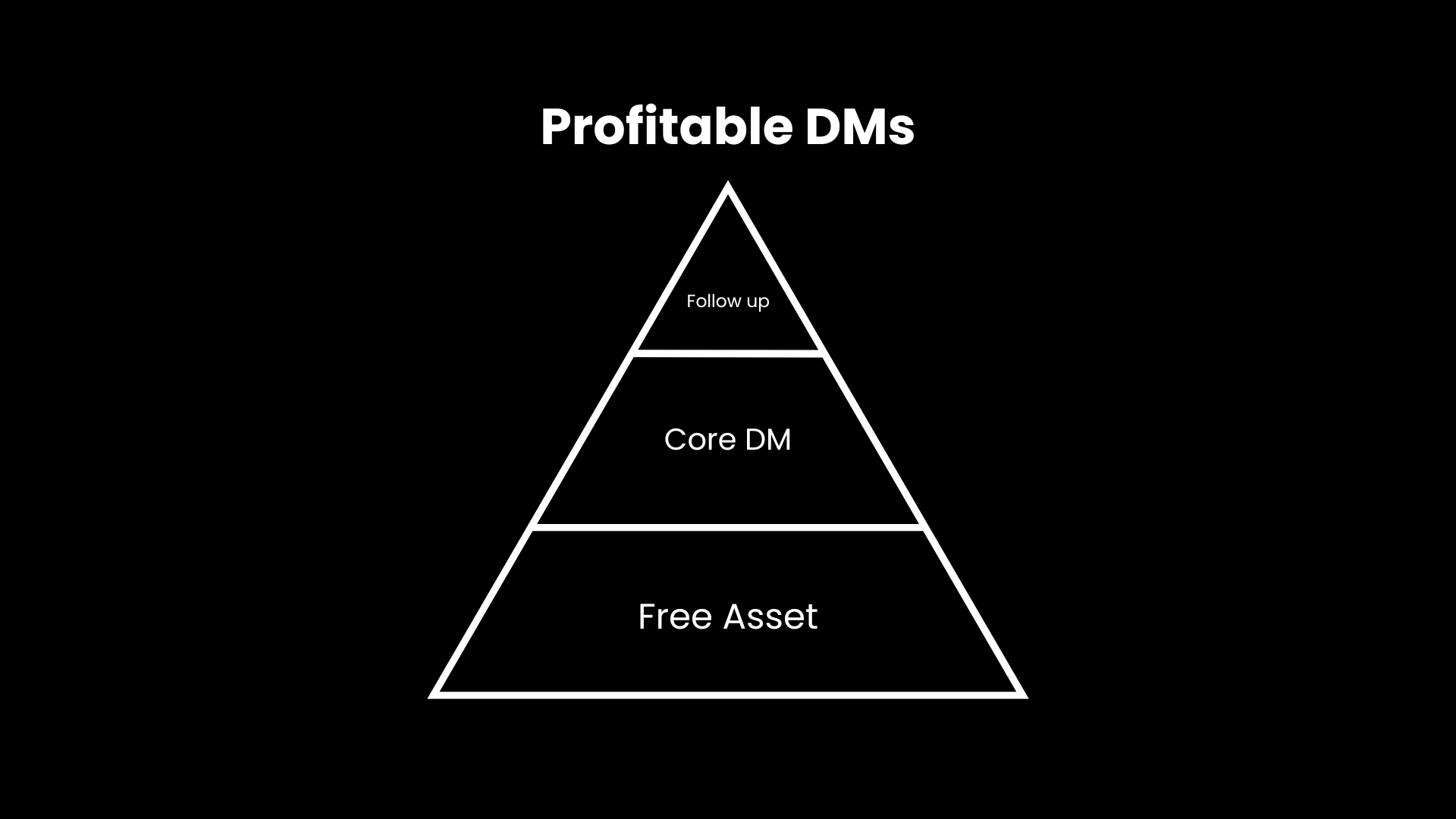 My Personal Outreach System