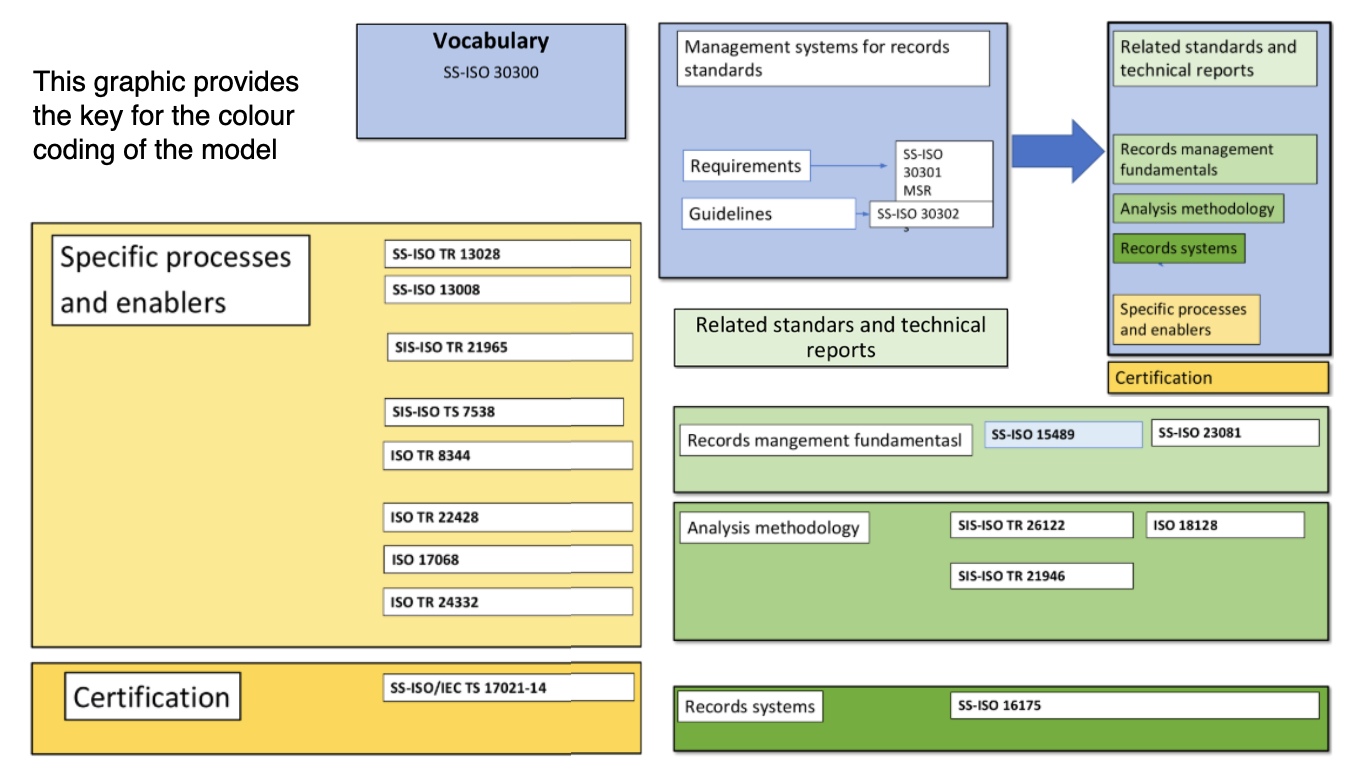 Iso Reference System A Deep Dive into ISO Standards for Archives and Records Management ...